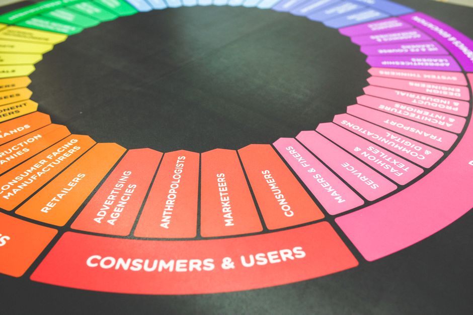 Melhores estratégias de marketing para lojas de moda em 2026: guia completo
