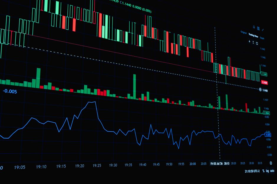 Gráfico de análise de mercado financeiro exibindo variações de preços e volume de negociações em tempo real, voltado para estratégias de investimento.
