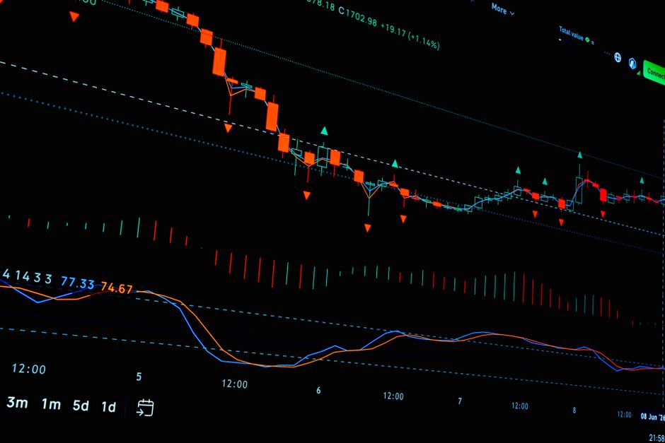 Gráfico de análise de mercado financeiro exibindo cotações, indicadores e tendências de preços em um monitor digital.